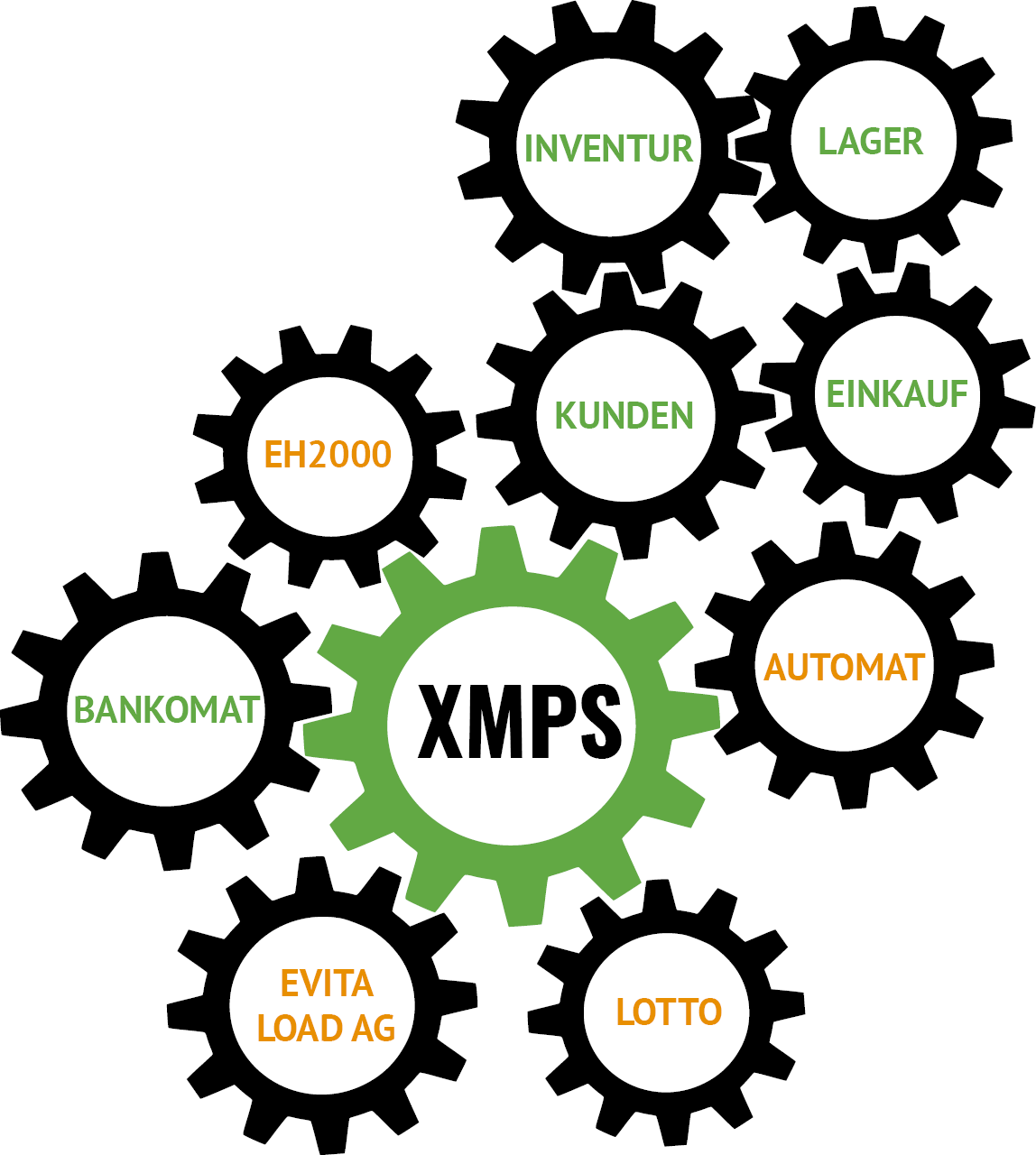 XMPS Trafik – Lotto-Terminal Schnittstelle